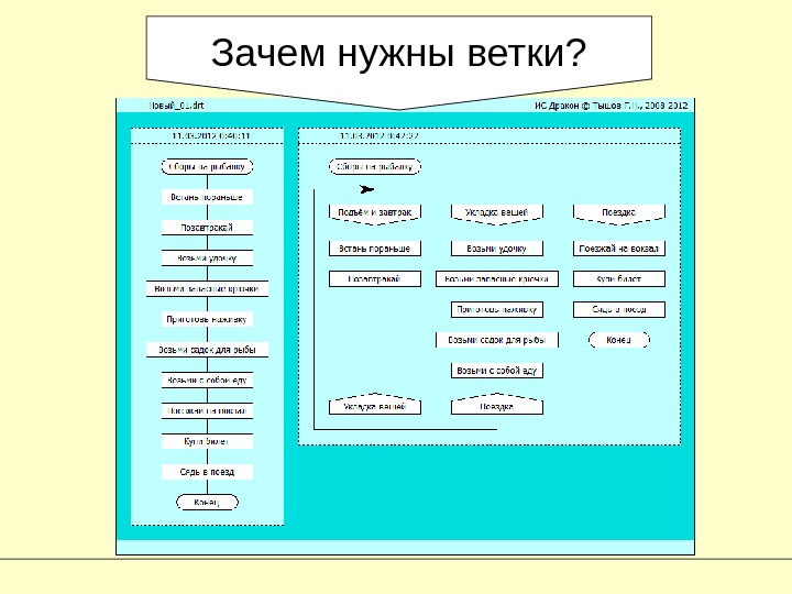 Для чего нужна ветка