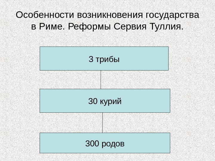 Жители рима схема