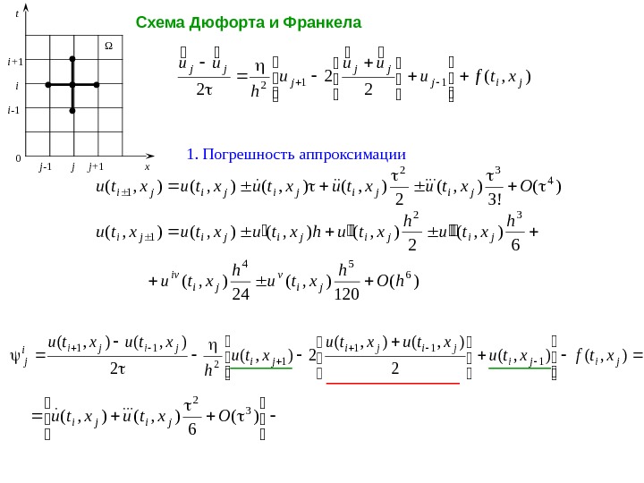 Схема дюфорта франкела