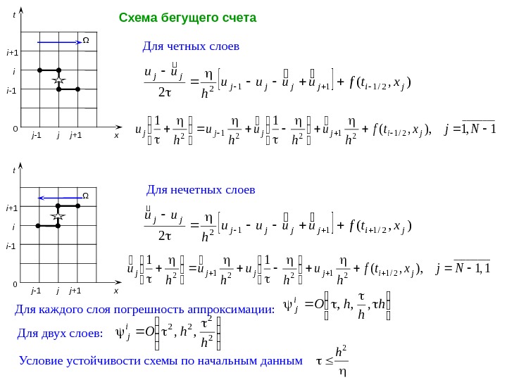 Схема бегущего счета