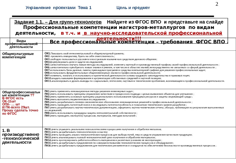 Код компетенции пк. Профессиональные компетенции ПК 1 ПК 2. ПК 1 1 компетенции. ПК-3 компетенция. ПК-7 компетенция.