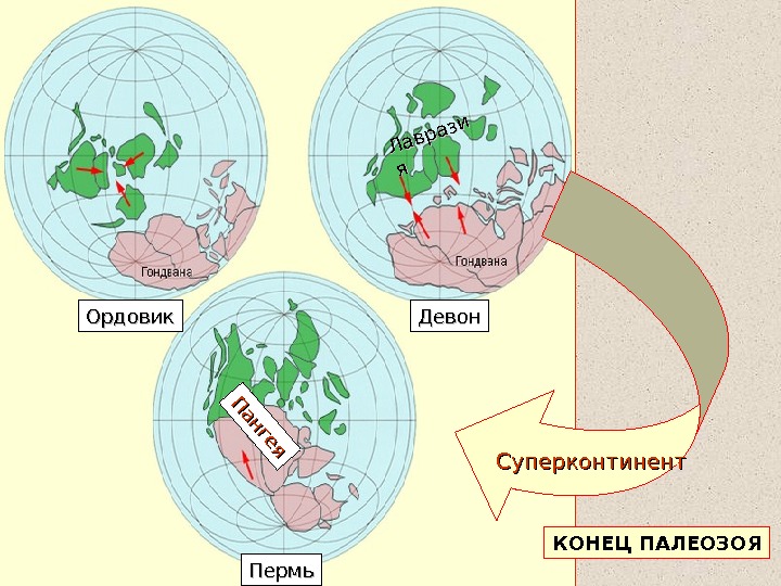 Карта движения материков