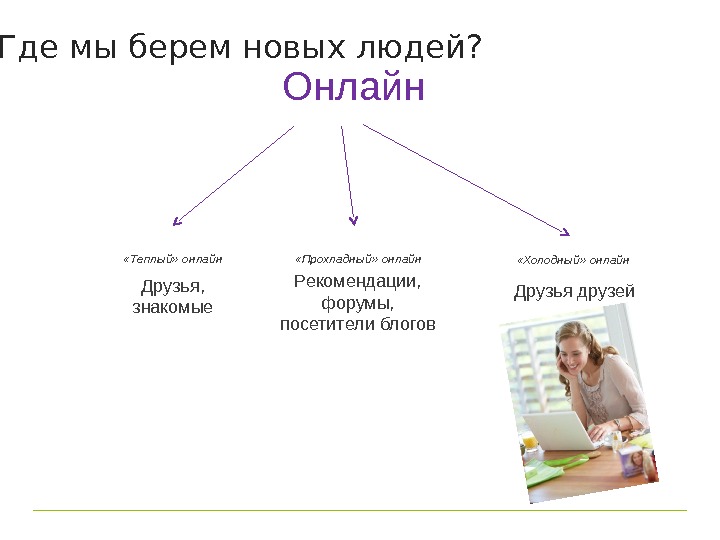 Буду рекомендовать знакомым. Знакомые и друзья разница. Знакомые и приятели. Знакомые приятели друзья. Чем отличаются друзья от знакомых.