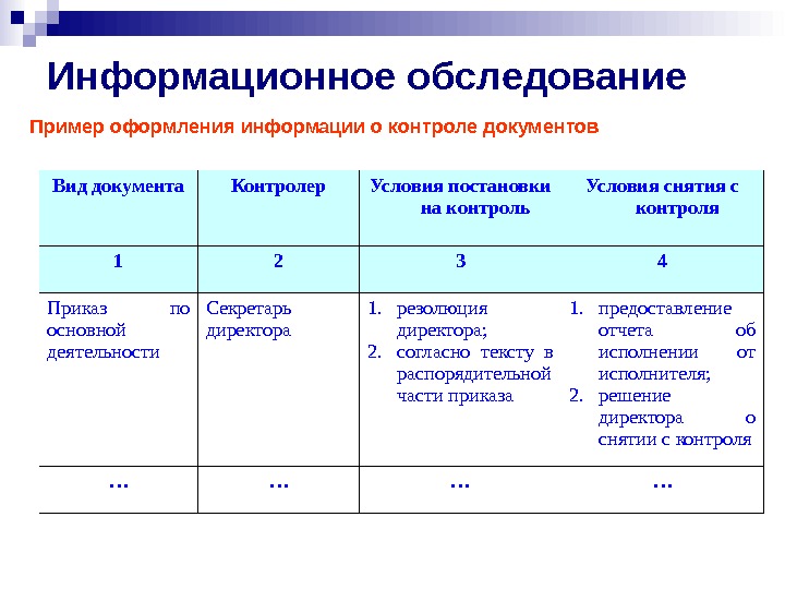 Осмотр образцов