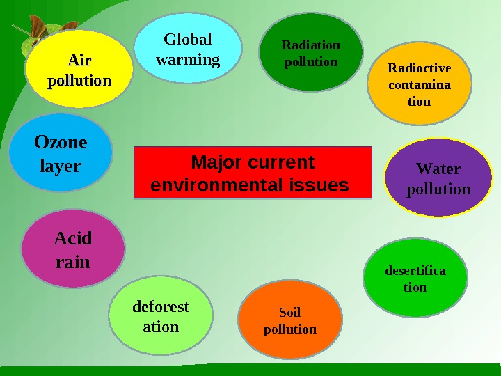 Ecological problems схема