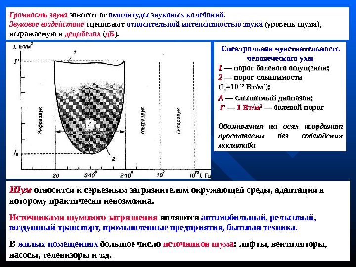 Абсолютная и относительная интенсивность. Зависимость децибел от амплитуды. Зависимость интенсивности звука от амплитуды. Акустические колебания слышимый шум окружающая среда. Интенсивность акустического воздействия.