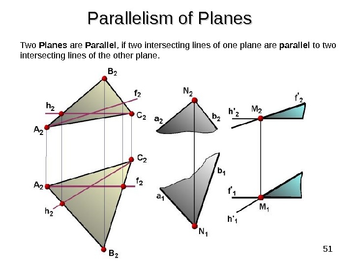 1 Descriptive geometry Introduction Descriptive geometry is one