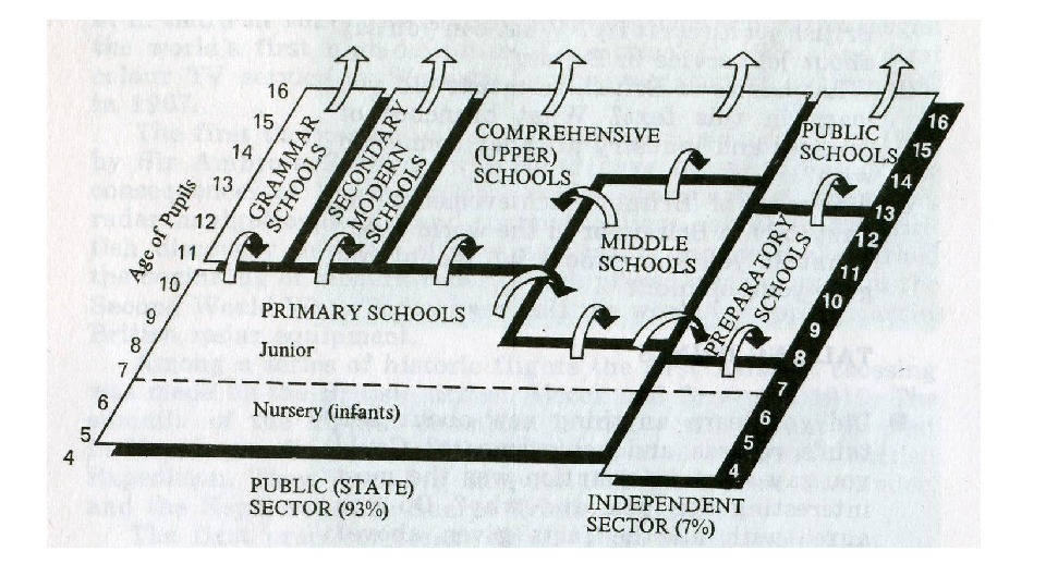 Презентация education in great britain
