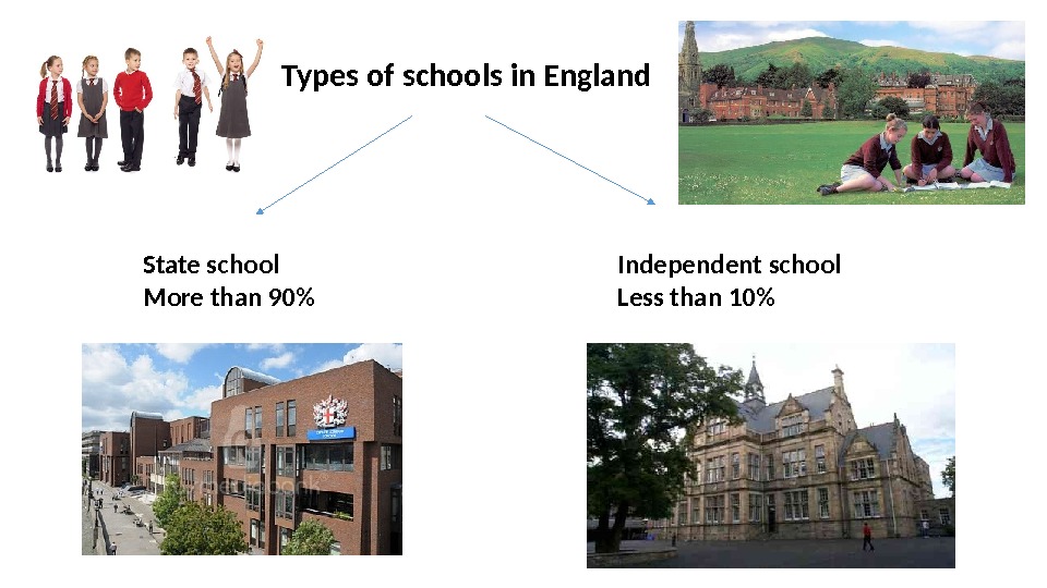 School education in great britain презентация