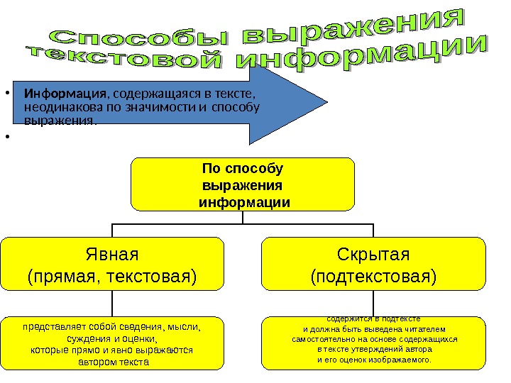 Текстовая информация презентация