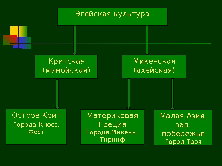 Чем ахейская культура отличалась от минойской