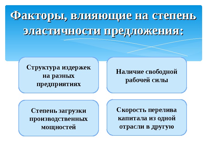 Наличие свободной. Факторы влияющие на степень эластичности предложения. .Факторы, влияющие на степень эластичности по цене. Общая характеристика предложения. Факторы влияющие на деятельность в рыночной экономике.