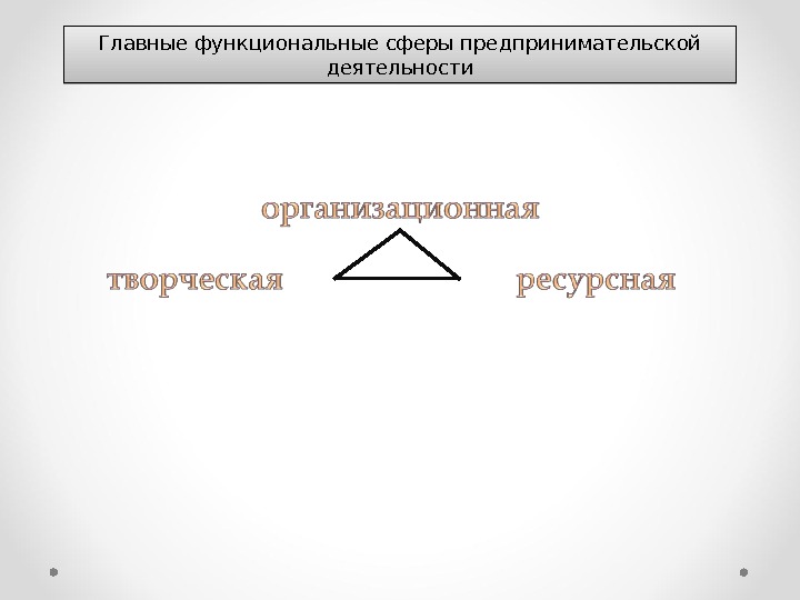 Сфера предпринимательской. Сферы предпринимательской деятельности. Главные сферы предпринимательства это. Основные сферы предпринимательской деятельности. Перечислите сферы предпринимательской деятельности.