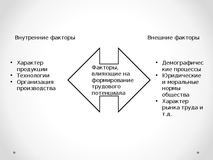 Характер факторы