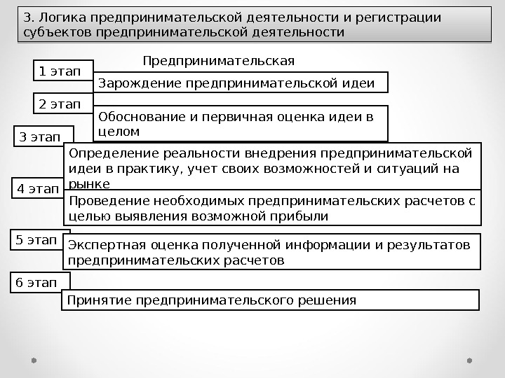 План субъекты предпринимательской деятельности