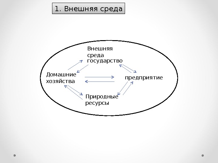 Объект внешне. Внешняя среда государства. Внешняя среда страны это. Место государства во внешней среде. Внешняя среда ресторана.