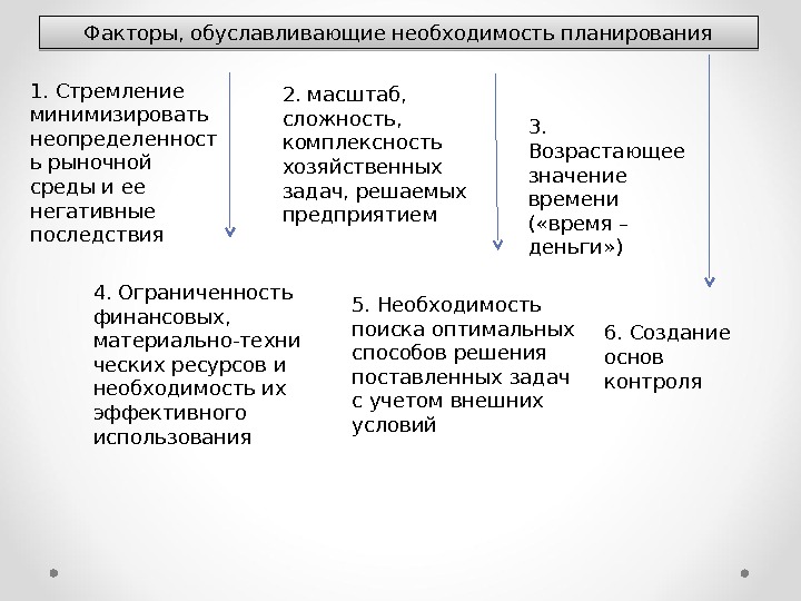 Необходимость планирования. Необходимость планирования в рыночной экономике. Объективная необходимость планирования в рыночной экономике. Необходимость планирования на предприятии.