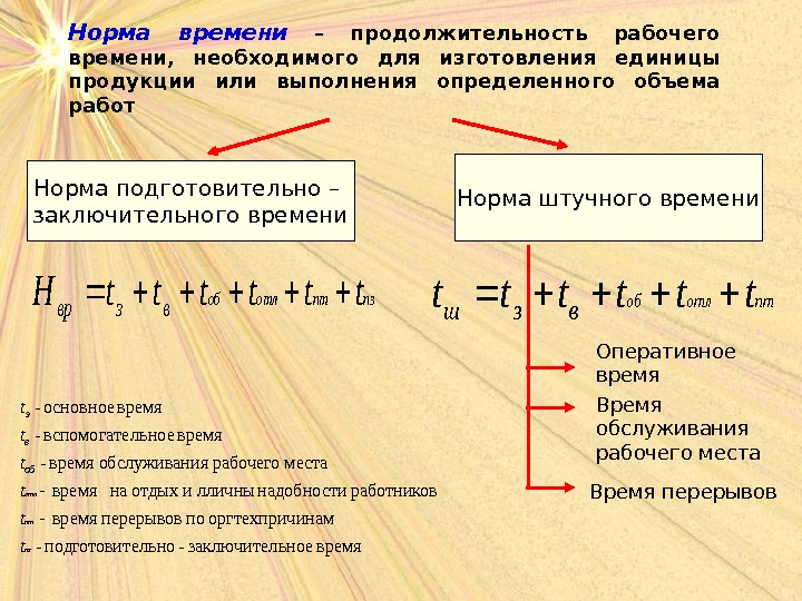 Формула Времени Магазин