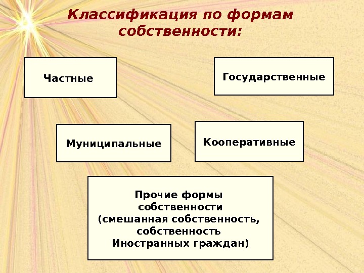 Презентация экономика предприятия