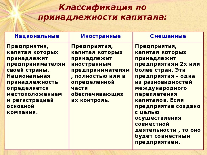 Презентация экономика предприятия