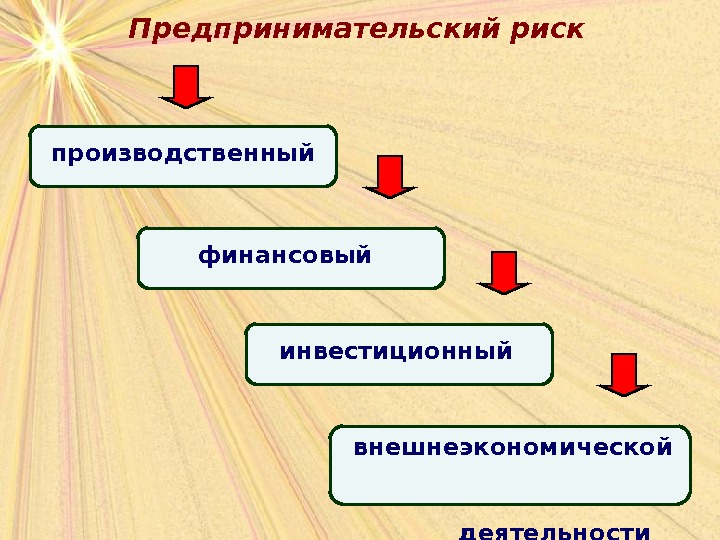 Риски в предпринимательской деятельности презентация