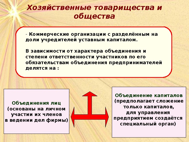 Презентация экономика предприятия