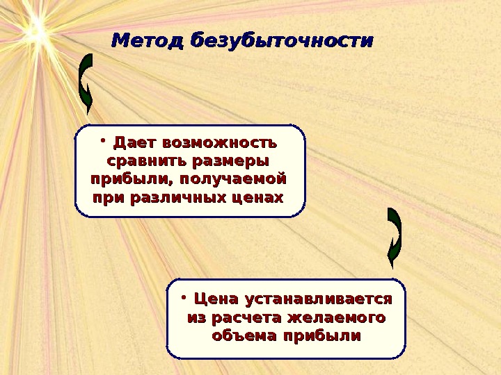 Сравните возможности. Метод который дает возможность сравнить Размеры прибыли. Метод который дает сравнить Размеры прибыли.