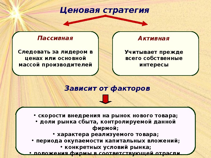 Ценовые стратегии предприятия презентация