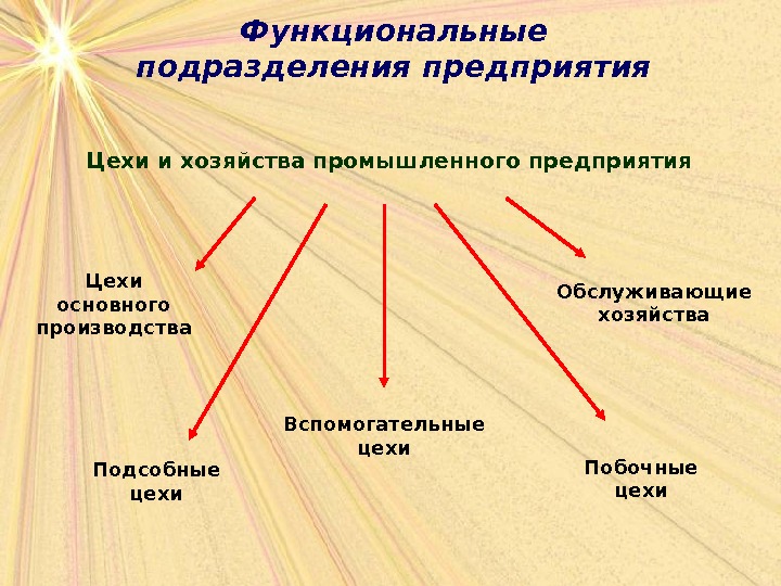 Презентация экономика предприятия