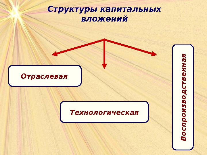 Презентация экономика предприятия