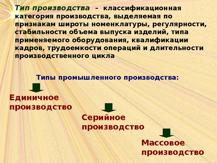 Презентация экономика предприятия