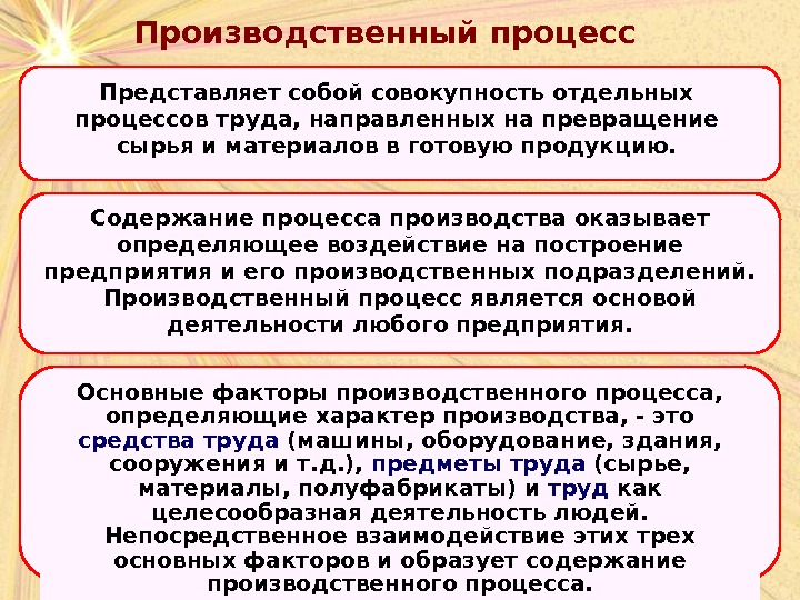 Содержание процесса. Производственный процесс представляет собой. Содержание производственного процесса. Добавленные затраты представляют собой совокупность. Процесс производства представляет собой превращение.