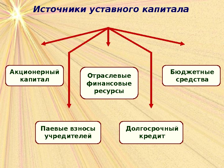 Презентация экономика предприятия