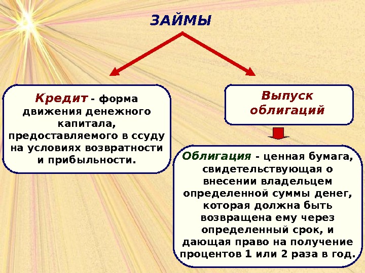 Презентация экономика предприятия