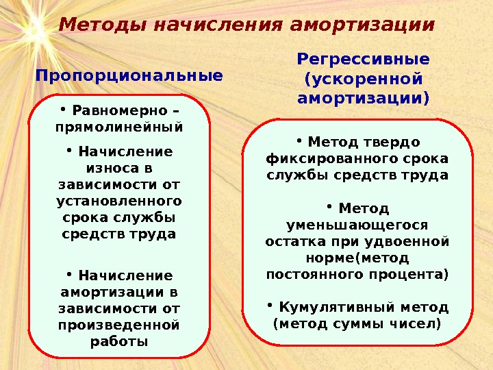 Равномерная схема амортизации