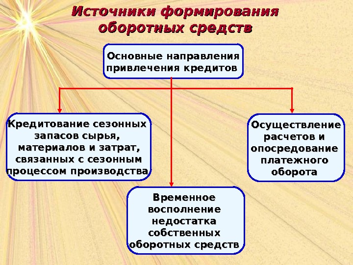 Источники финансирования оборотных средств презентация