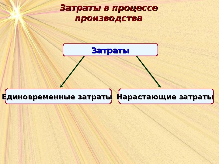 Презентация экономика предприятия