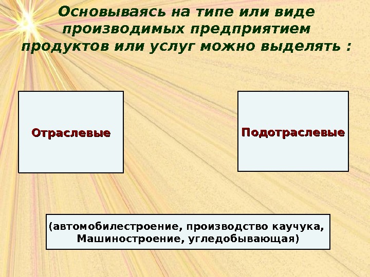 Презентация экономика предприятия