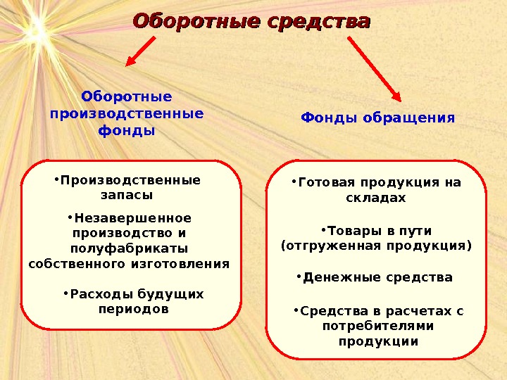 Оборотные фонды презентация