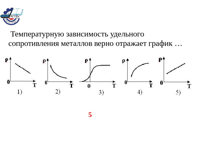 На рисунке представлены графики отражающие характер температурной зависимости магнитной