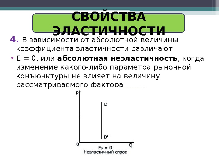 Абсолютная величина эластичности