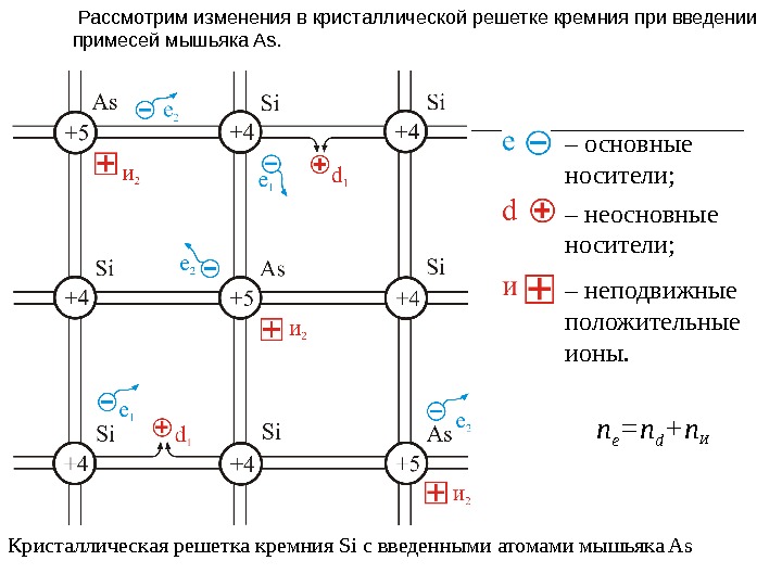 Заряд положительных ионов решетки