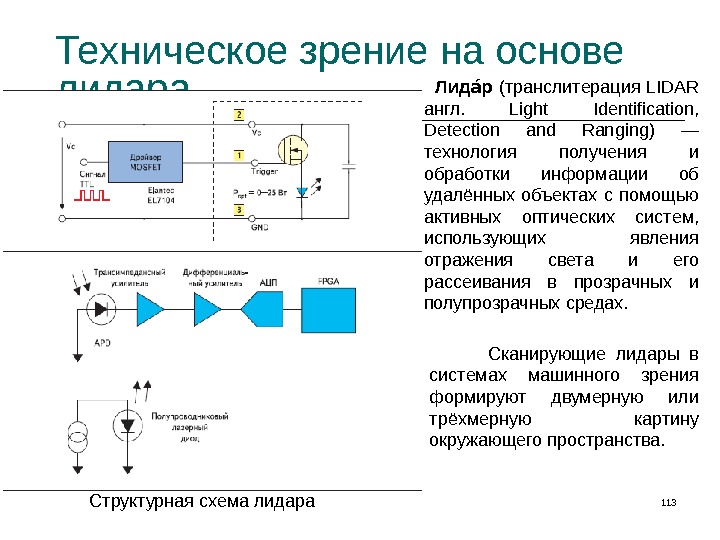 Структурная схема лидара