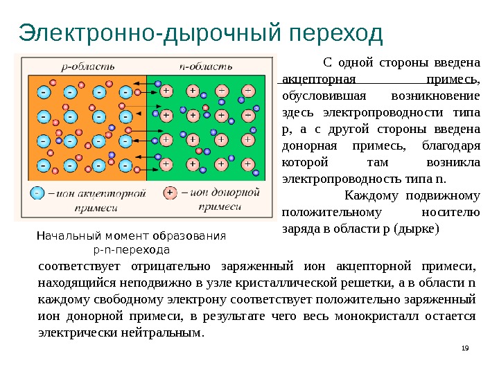 На рисунке изображен контакт двух полупроводников p и n типа где образуется отрицательный заряд