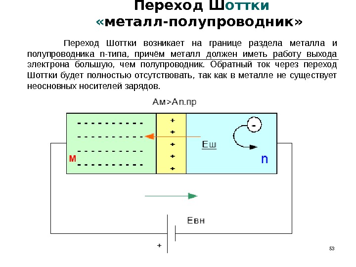 Металл полупроводник. Диод Шоттки структурная схема. Диод Шоттки схема p-n перехода. Диод с барьером Шоттки схема. Структуры фотодиодов с барьером Шоттки.