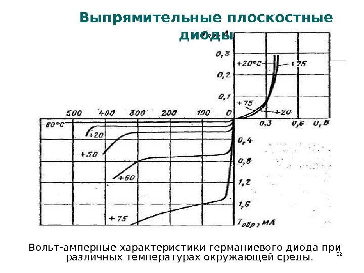 На рисунке изображена вольт амперная характеристика германиевого диода какая часть