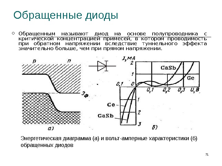 Обращенный диод схема