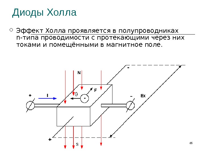 Эффект холла рисунок