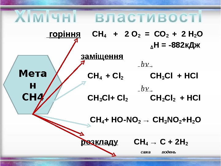 Схема образования сн4