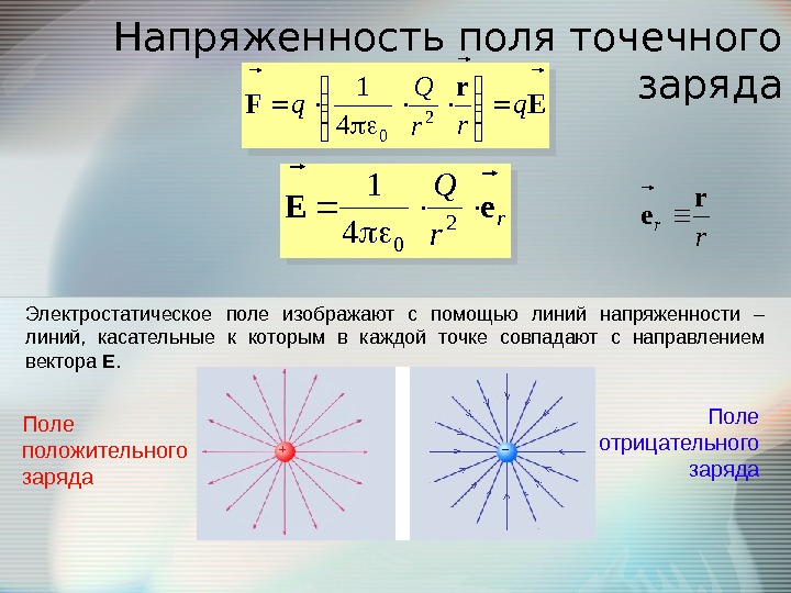 Линии напряженности положительного и отрицательного зарядов. Напряженность электрического поля точечного заряда направлена. Напряженность поля создаваемого положительным точечным зарядом. Напряжённость электрического поля точечного заряда рисунок. Электростатическое поле точечного отрицательного заряда.